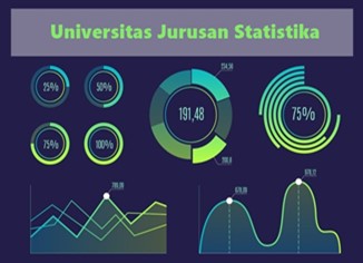 Daftar Universitas Jurusan Statistika Terbaik di Indonesia 